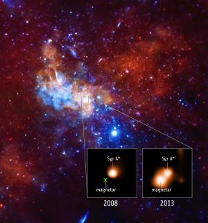 X-ray views of the magnetar near the center of the galaxy