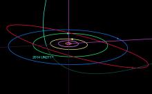 Diagram of the orbit of 2014 UN271, a giant comet in the outer solar system