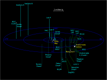 map of the local group of galaxies, with the milky way in the middle