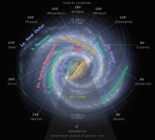 Map of the Milky Way's spiral arms