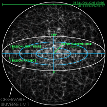 the observable universe