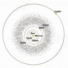 Diagram of the asteroid belt