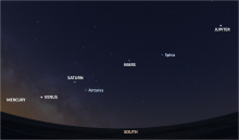 Morning alignment of planets, January 2016