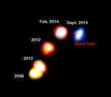 G2 survives its swing around the black hole at the center of the Milky Way