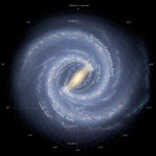 Labeled structure of the Milky Way galaxy