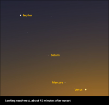 Four planets in the New Year evening sky