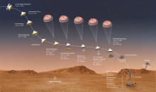 Perseverance rover landing sequence