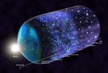 This diagram depicts the 13.8-billion-year history of the universe