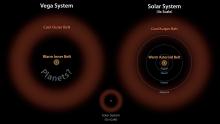 A comparison of the Vega system and our solar system