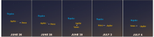 Views of the Venus-Jupiter evening encounter, June 26-July 4, 2015