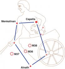 Auriga, the Charioteer