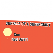 The diagram shows the largest and smallest stars to scale.